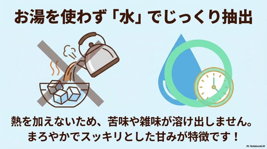 お湯を使わず水でじっくり抽出することで、苦味を抑えたまろやかな味になる水出しの仕組みを説明しています。