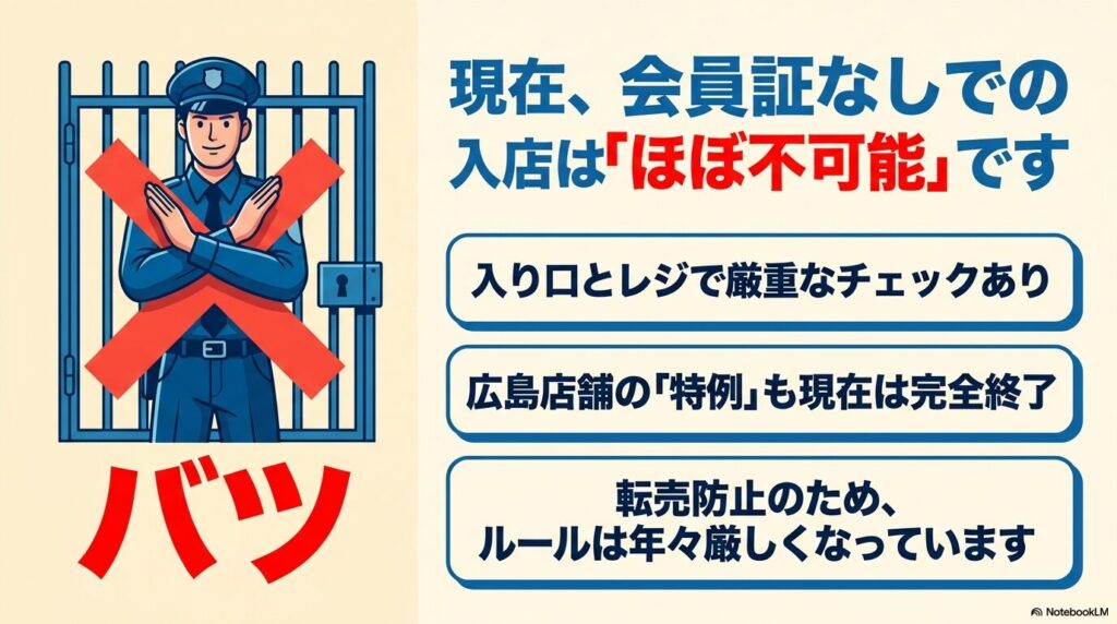 現在のコストコ入店ルールを説明し、会員証なしでの入店はほぼ不可能であることを示しています。