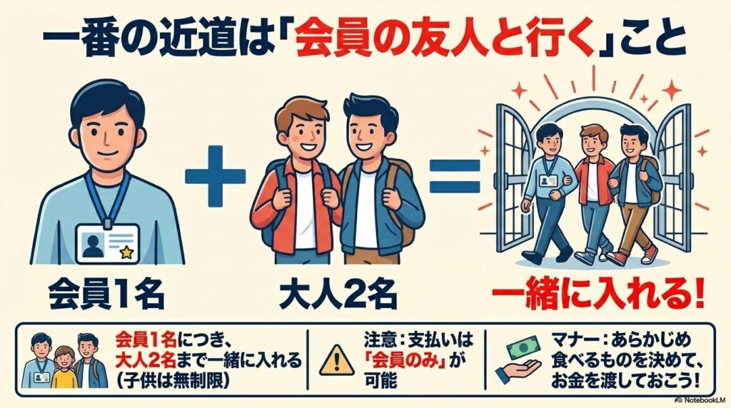 会員の友人と同伴で入店する際の具体的な人数ルールと支払い時の注意点を解説しています。