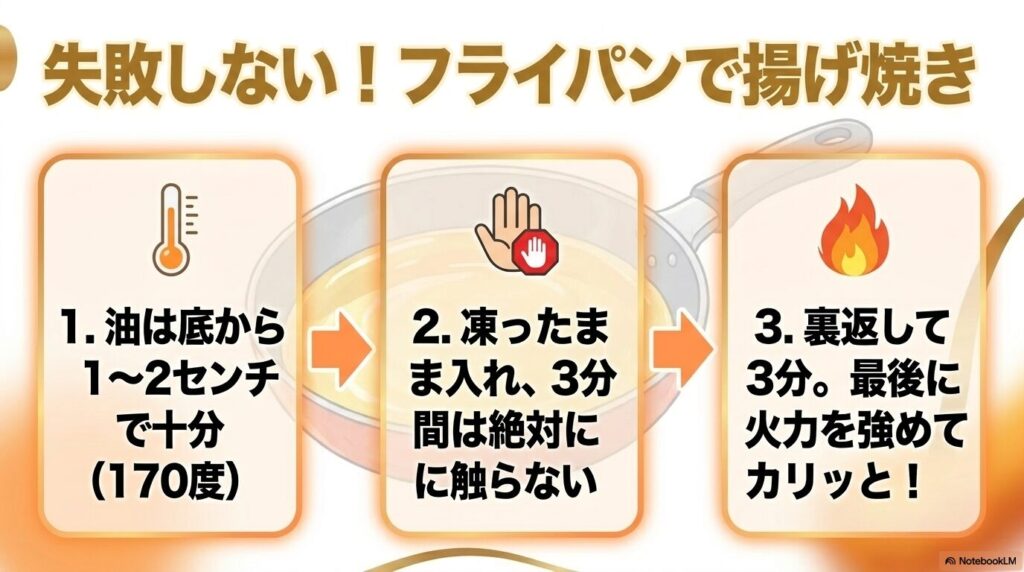 フライパンを使って少量の油で失敗なく調理するための、3つのステップの解説。