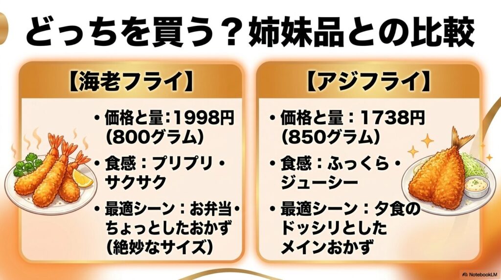 コストコの海老フライと姉妹品のアジフライを、価格、量、食感、用途で比較。