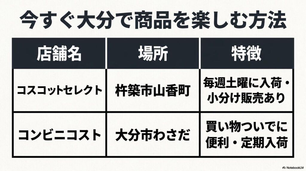 大分県内でコストコ商品を購入できる再販売店として、杵築市のコスコットセレクトと大分市のコンビニコストを紹介。