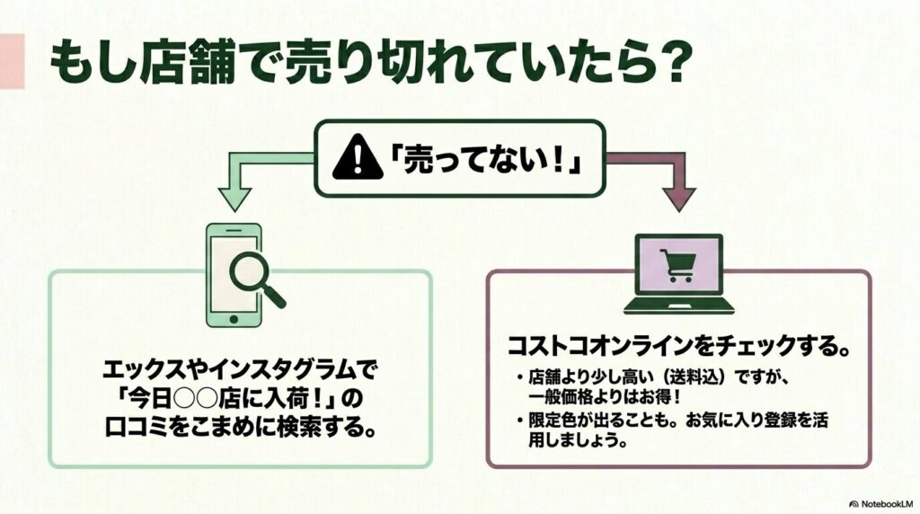 店舗で売り切れていた場合の対策として、SNSでの情報収集とオンラインショップの活用を提案しています。