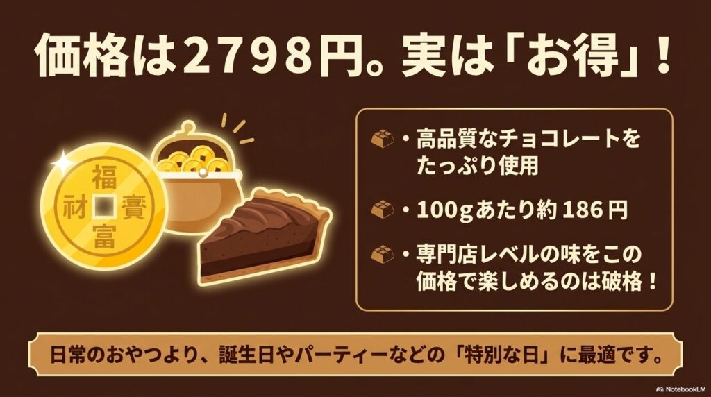 価格が2798円で、100gあたり約186円というお得感と、特別な日に最適であることを説明するスライド。