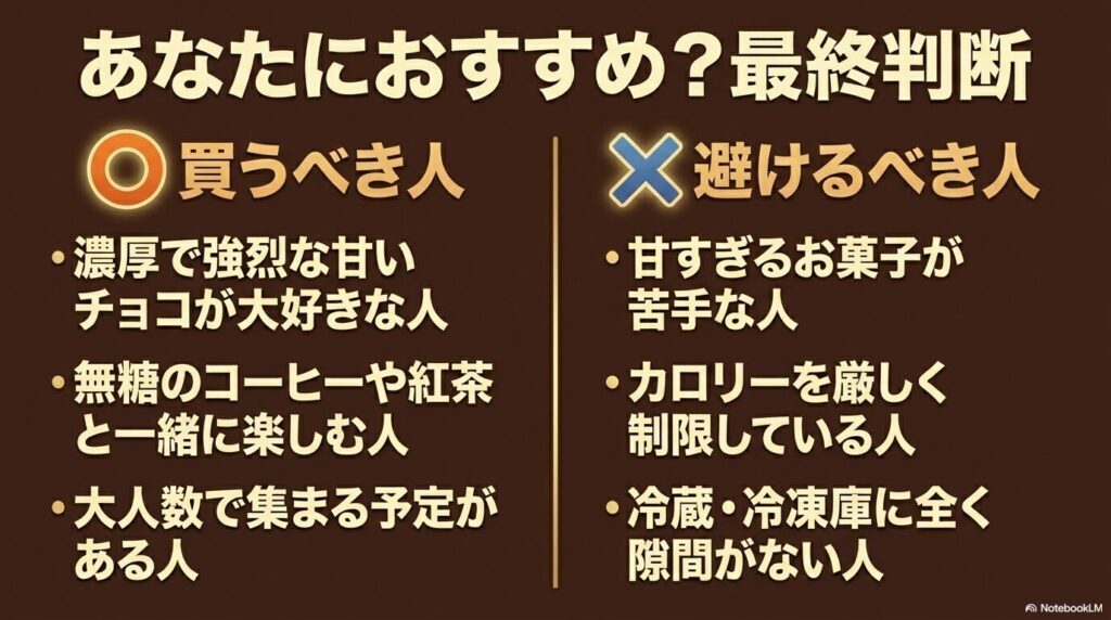 ショコラタルトを買うべき人と避けるべき人の特徴をリスト形式で比較したスライド。