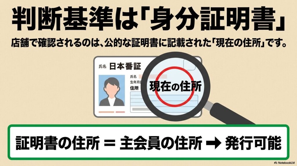 公的な身分証明書に記載された現在の住所が、発行の判断基準になることを説明するスライド。