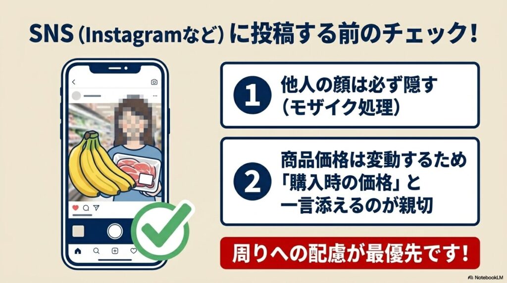 SNS投稿時の注意点として、他人の顔の加工や価格に関する配慮について説明しています。