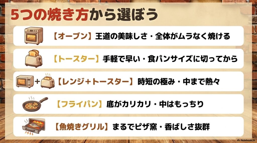 オーブン、トースター、レンジ併用、フライパン、グリルの5つの調理方法の比較一覧。