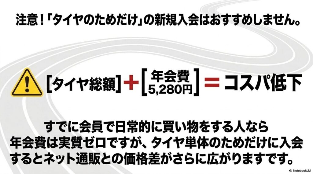 タイヤ購入のみを目的とした新規入会は、年会費によってコストパフォーマンスが低下することへの注意喚起。