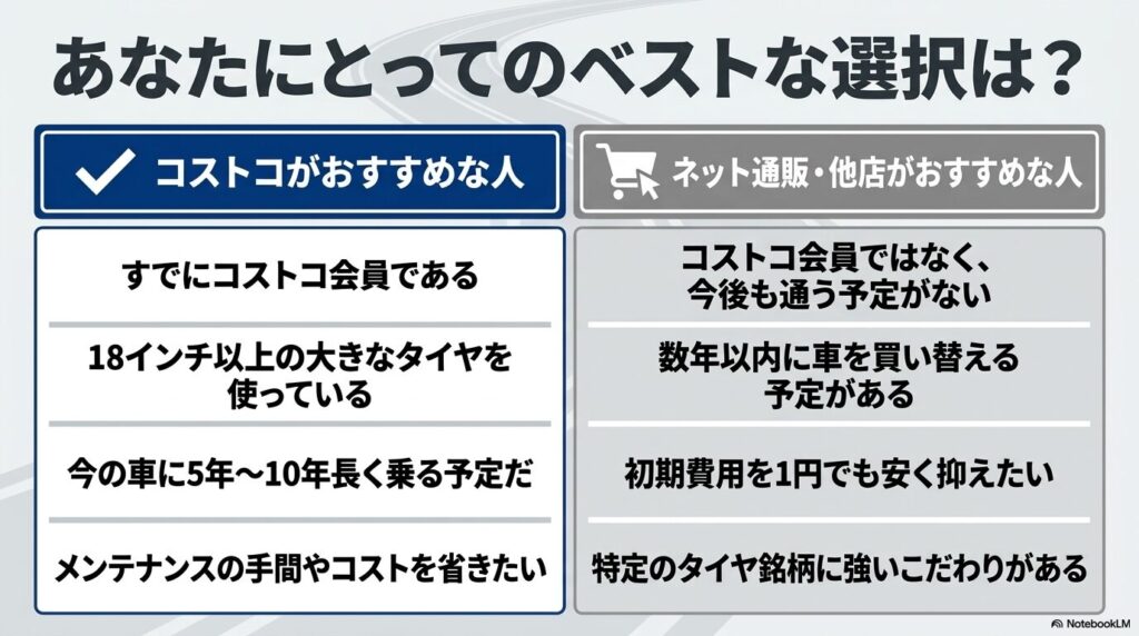 利用者の状況や目的別に、コストコとネット通販のどちらが適しているかを比較したまとめ。