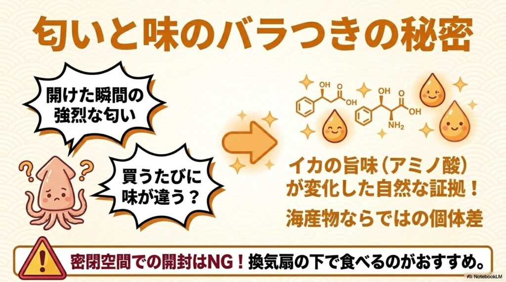 商品の匂いや味にバラつきがある理由を、イカのアミノ酸の変化によるものと解説するスライドです。