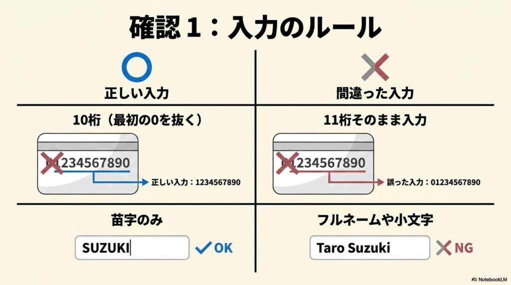 会員番号の入力桁数（最初の0を抜く）や、苗字の入力形式といった入力ルールの解説です。