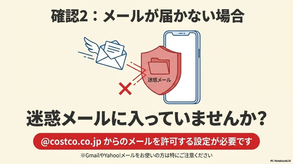 登録用メールが届かない場合に、迷惑メール設定やドメイン指定許可を確認するよう促す説明です。
