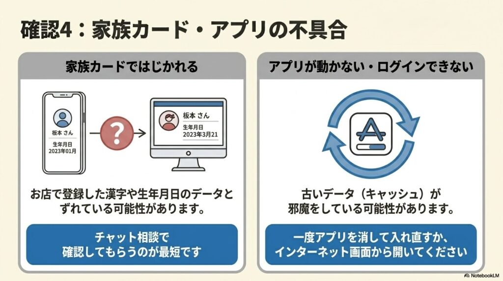 家族カードのデータ不整合への対処法と、アプリの不具合解消のためのキャッシュ削除について説明しています。