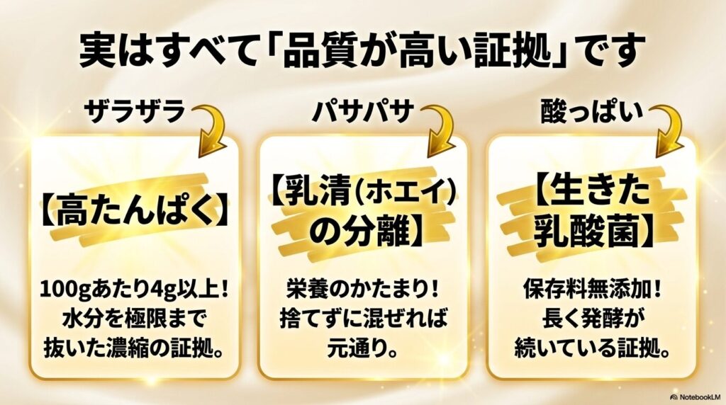 3つの不満点は実は高品質の証拠であり、高タンパク、乳清の栄養、生きた乳酸菌が理由であることを説明しています。
