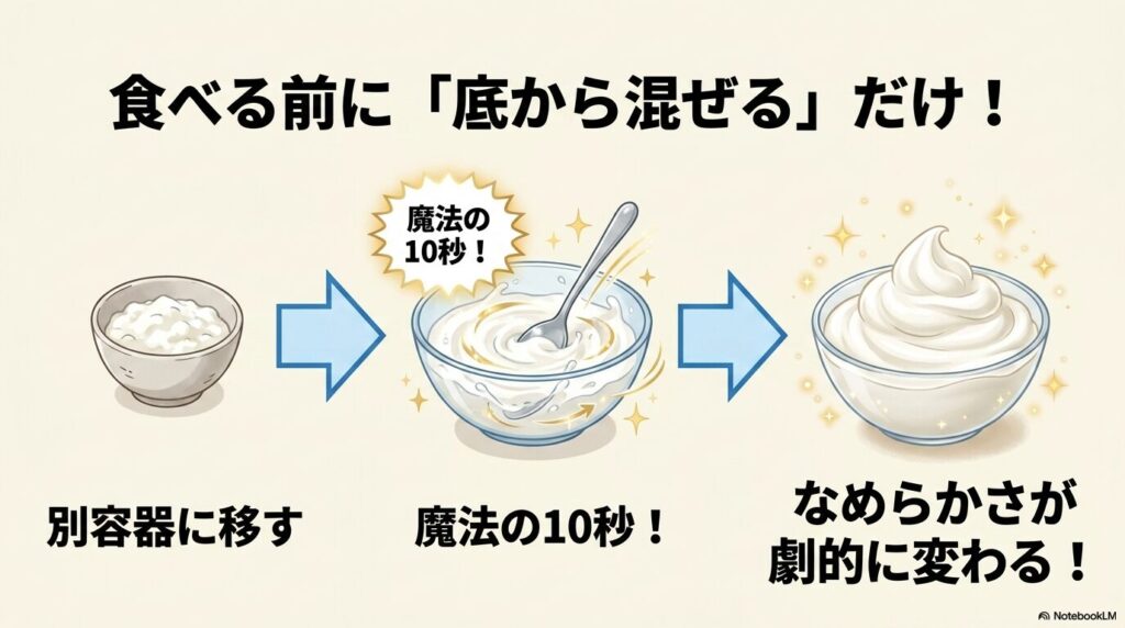 食べる前に別の容器に移して底から10秒間混ぜるだけで、なめらかさが劇的に変わることを紹介しています。