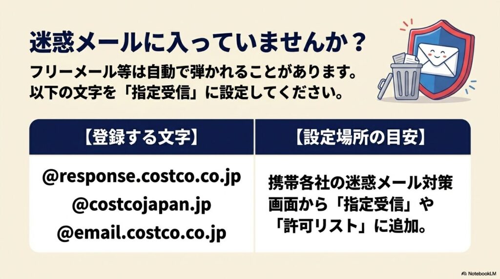 迷惑メールフィルタ対策として、指定受信設定が必要な3つのドメインを紹介しています。