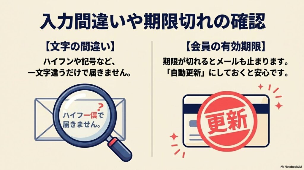 メールアドレスの入力ミスや、コストコ会員の有効期限切れが原因で届かない可能性を説明しています。