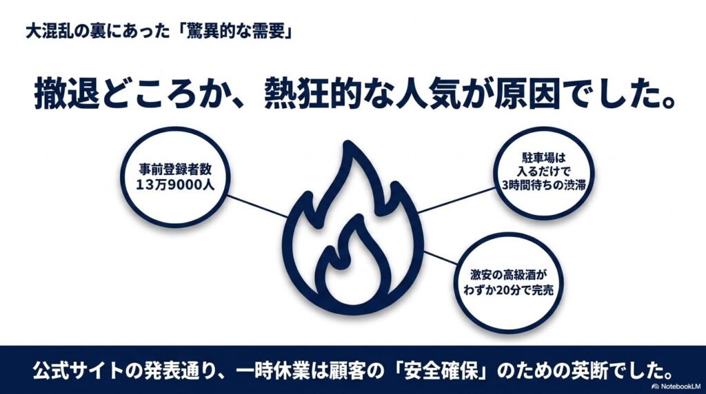 上海店の一時休業は撤退ではなく、事前登録者数13万人超などの驚異的な需要と安全確保のための決断であった。