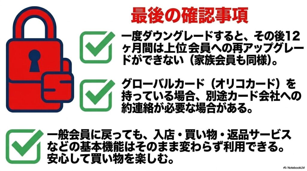 ダウングレード後の再アップグレード制限や、基本機能は継続して利用できることなど、最終確認事項をまとめたスライド。