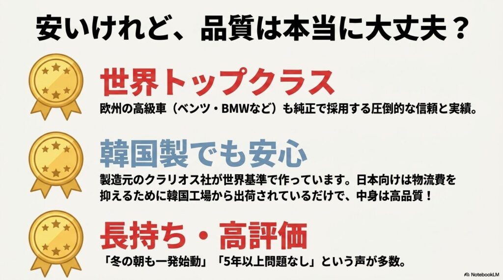 バルタ製バッテリーの品質について、世界トップクラスの実績と高い評価を説明するスライド。
