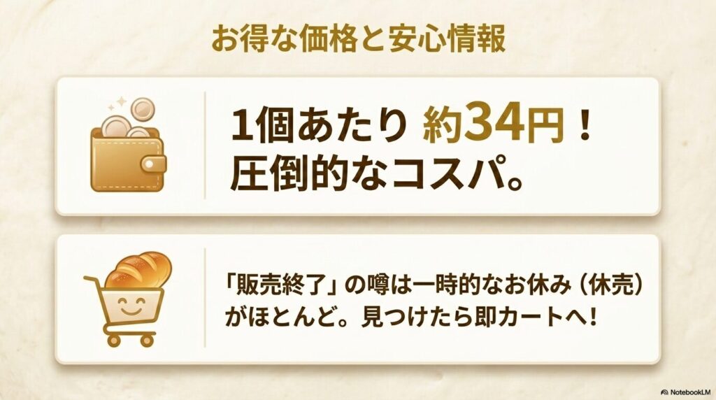 1個約34円という高コスパと、販売終了の噂に関する補足情報を紹介。