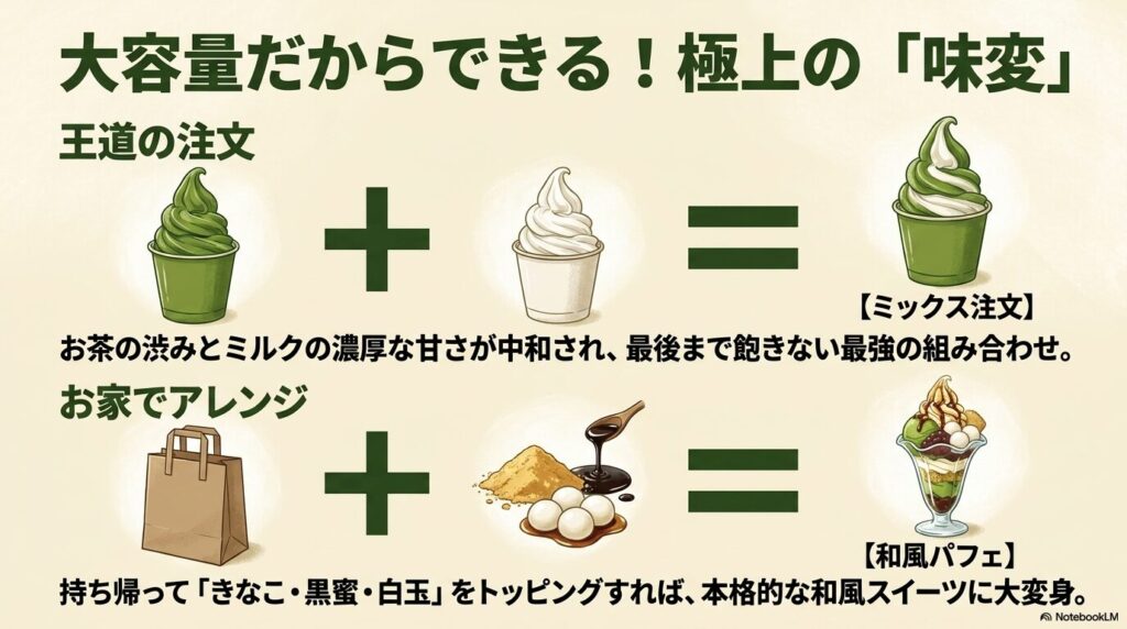 ミックス注文や、自宅でのトッピングによる「味変」の楽しみ方を紹介するスライド。