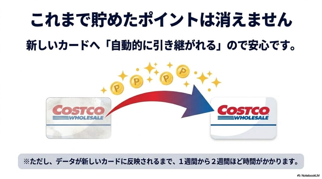 紛失したカードに貯まっていたポイントは、新しいカードに自動的に引き継がれることを案内しています。