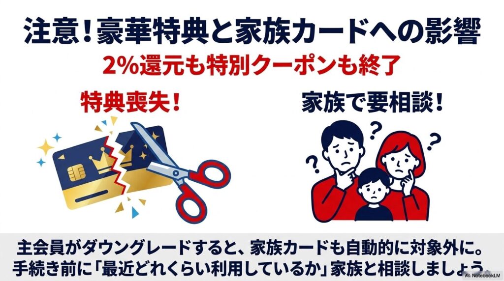 ダウングレードによる特典の喪失や家族カードへの影響、事前の家族相談の重要性について注意を促しています。