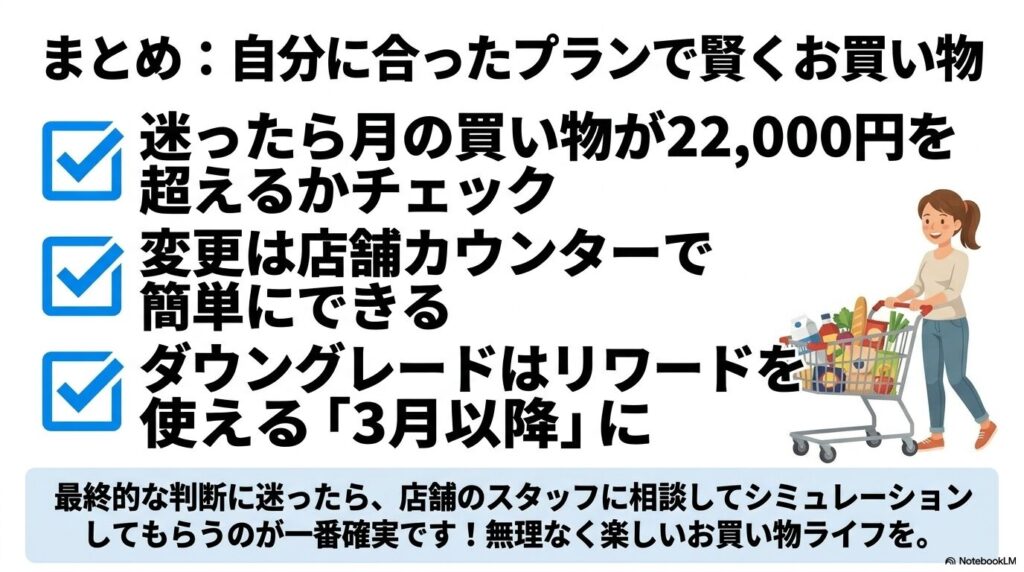 買い物額のチェックや最適なタイミングなど、自分に合ったプランで賢く買い物をするためのまとめです。