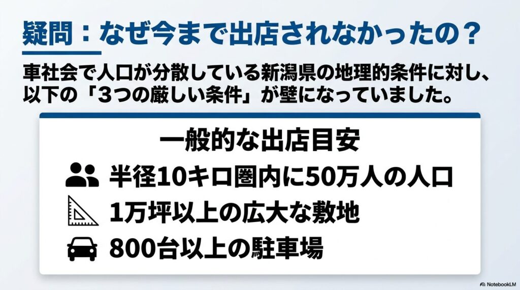 新潟県にこれまでコストコが出店されなかった理由と、コストコが定める一般的な出店目安についての解説。
