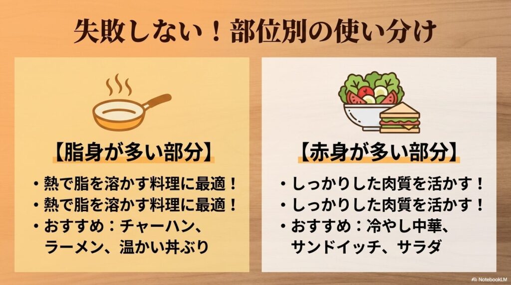 チャーシューの脂身が多い部分と赤身が多い部分の、それぞれに適した料理を紹介するスライド。