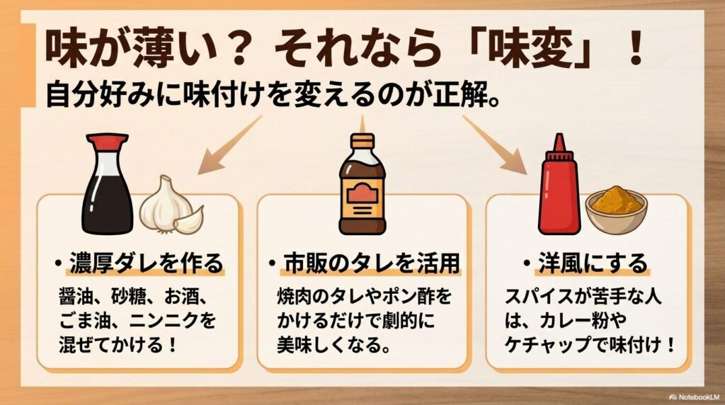 味が薄いと感じる場合の3つの「味変」方法(濃厚ダレ、市販のタレ、洋風)を紹介するスライド。