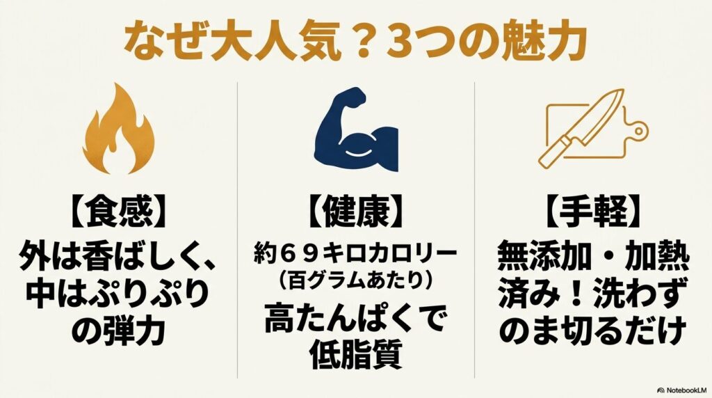 炙りタコが人気の理由として、食感、健康、手軽さの3つの魅力を説明しています。