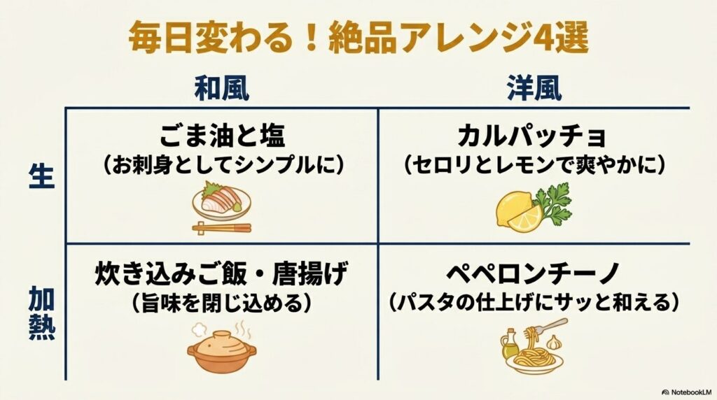 炙りタコのアレンジ料理4選を、和風・洋風、生・加熱の軸で紹介しています。