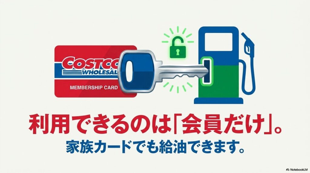 コストコのガソリンスタンドを利用できるのは会員のみで、家族カードも使用可能です。