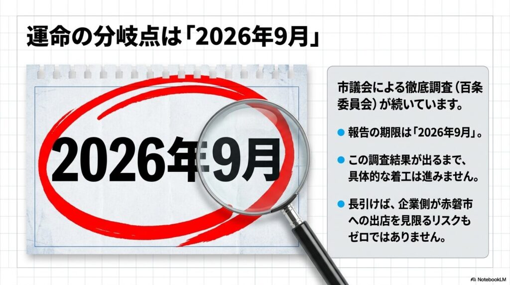 2026年9月の市議会による調査結果が出るまで、具体的な着工は進まないという運命の分岐点の解説。