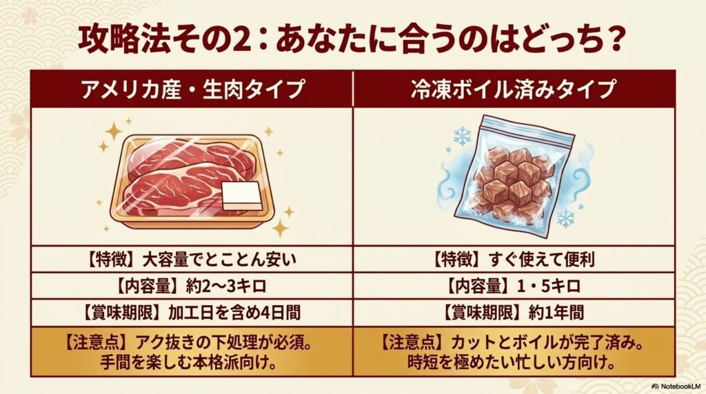 コストコで買える牛すじの、安価な「生肉タイプ」と時短に便利な「冷凍ボイル済みタイプ」の比較。