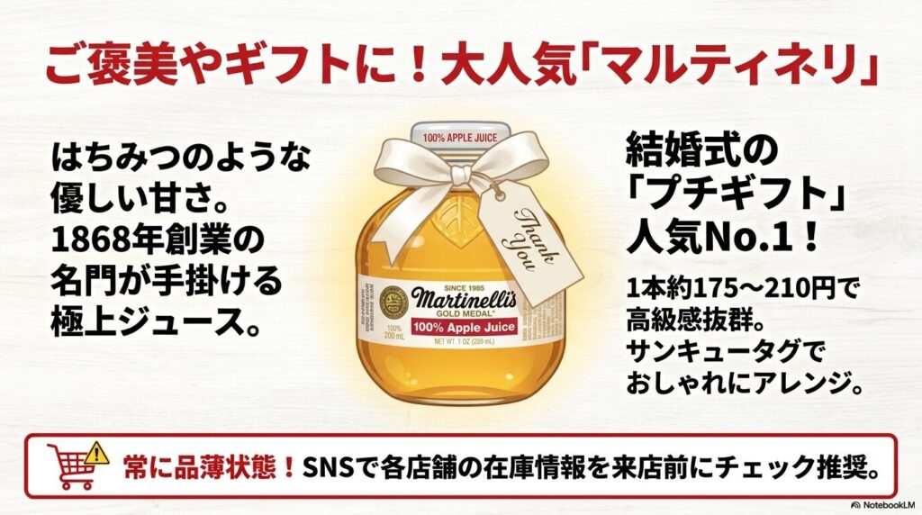 ギフトとして人気の高い「マルティネリ」の歴史、プチギフトとしての魅力、品薄への注意を説明。