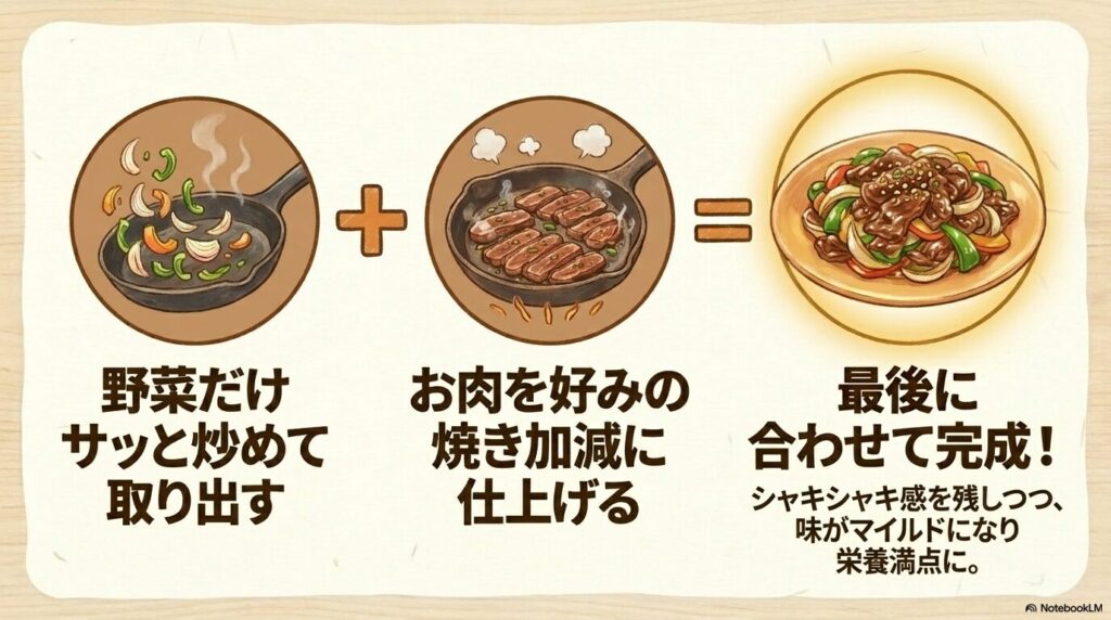 野菜と肉を別々に調理してから最後に合わせることで、食感と味のバランスを最適化する方法を提案。