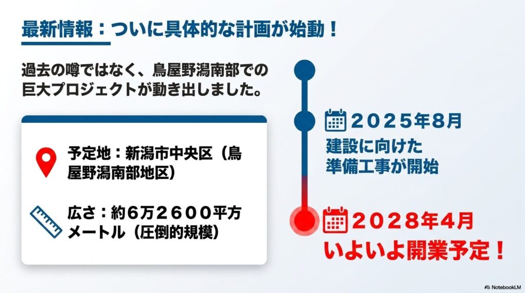 新潟市中央区で始動したコストコ出店計画の概要と、2025年着工、2028年開業予定のスケジュール。